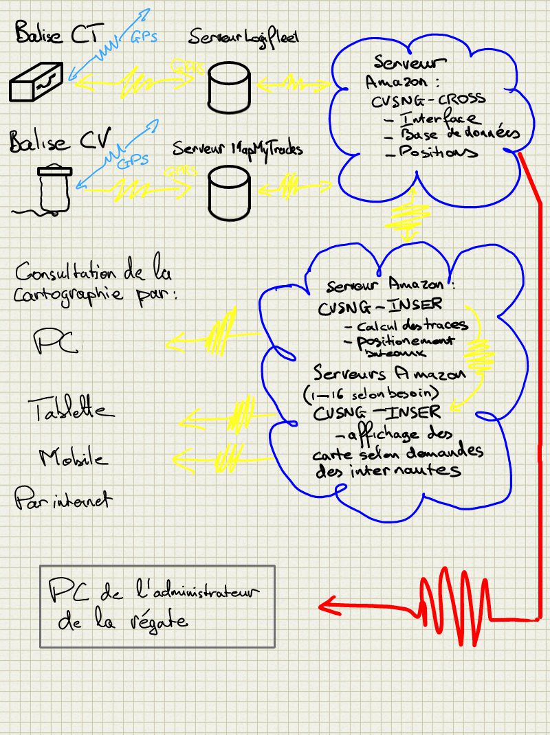 Schema